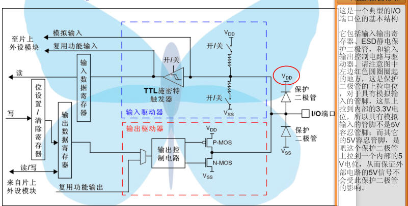 IOç«¯å£ä½çåºæ¬ç»æ.jpg