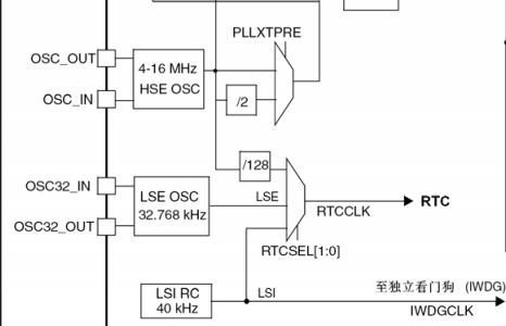 å¾1 RTCæ¶éçéæ©.jpg