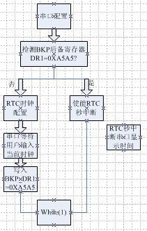 å¾2æµç¨å¾.JPG