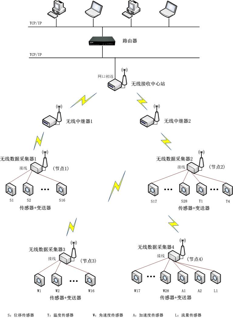 ç»ç½æ¶æ.jpg