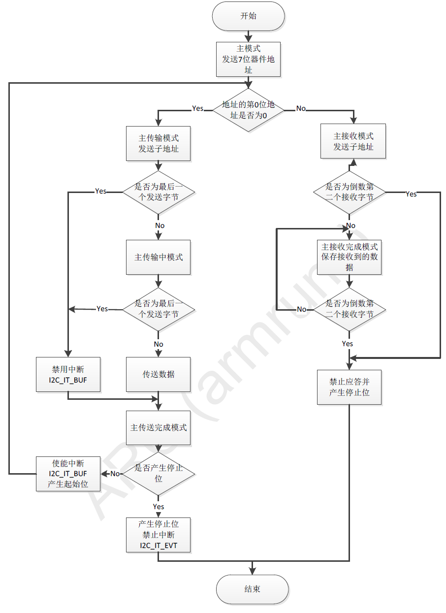 i2c_interrupt.png