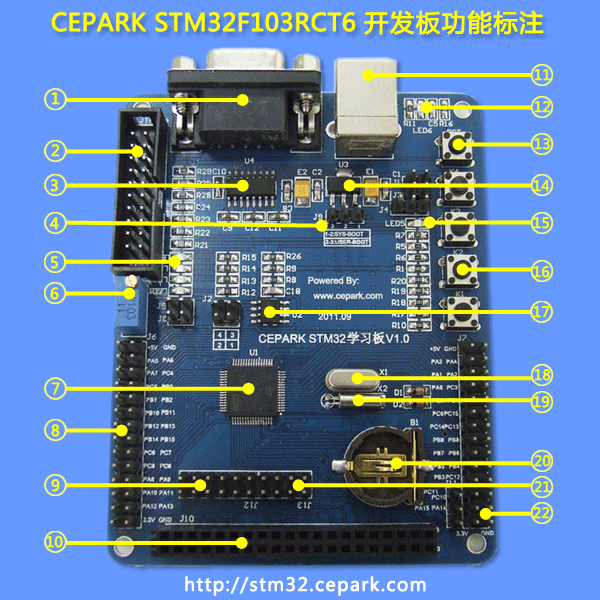 STM32å¼åæ¿åè½æ æ³¨.gif