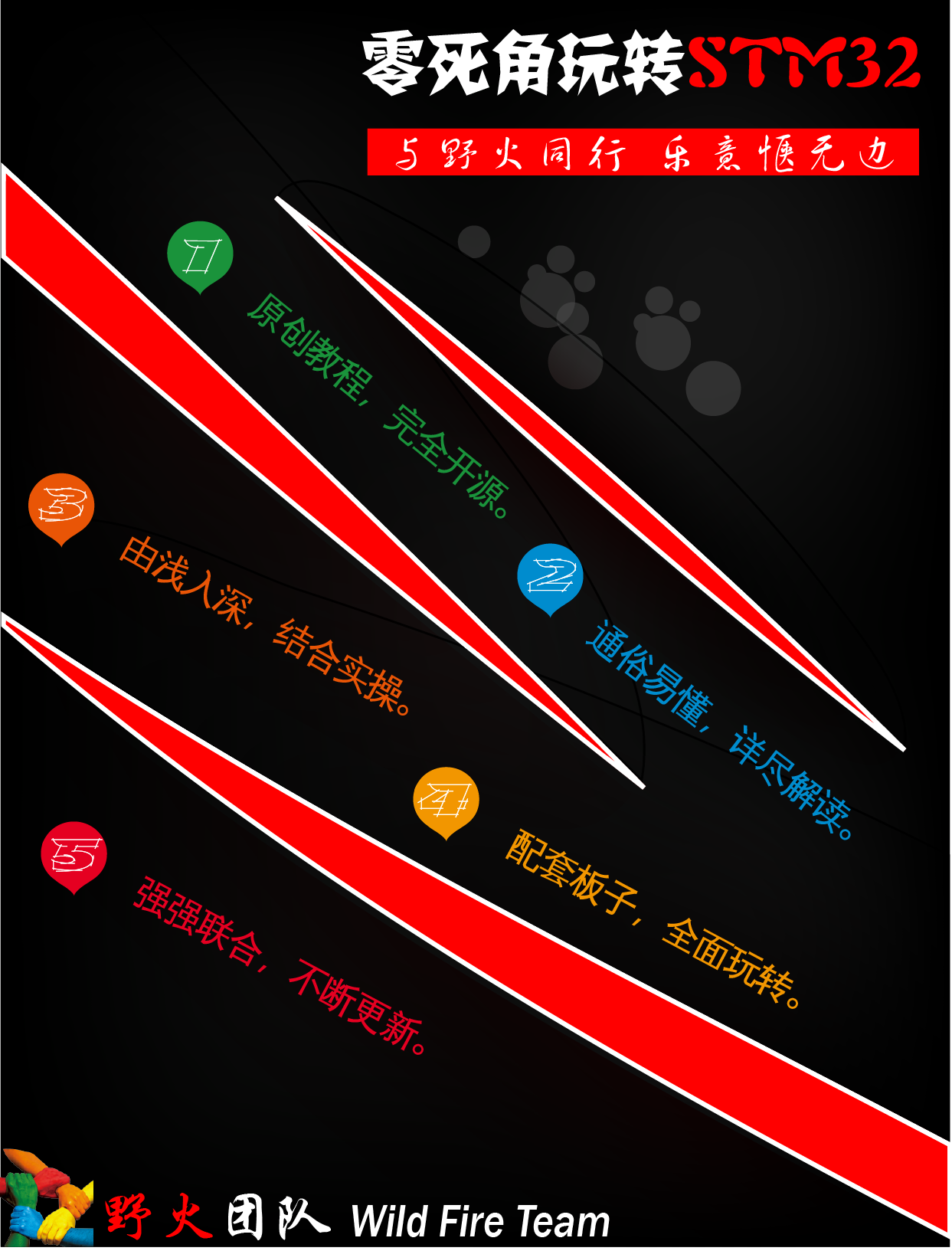 é¶æ­»è§ç©è½¬STM32æç¨å°é¢.png