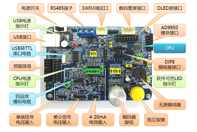 STM8Sç¡¬ä»¶èµæº750.png