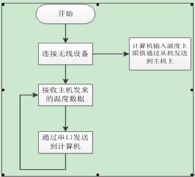 æµç¨2.jpg