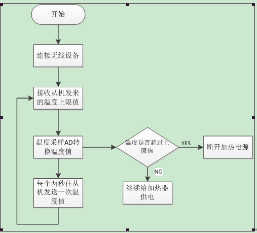 æµç¨1.jpg