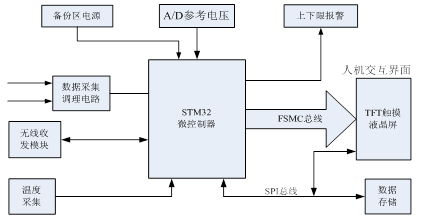 stm32 frame.jpg
