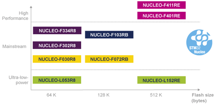 nucleo.png