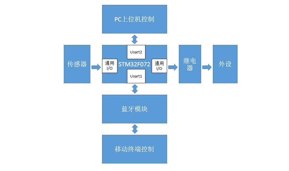 ç³»ç»æ¡å¾
