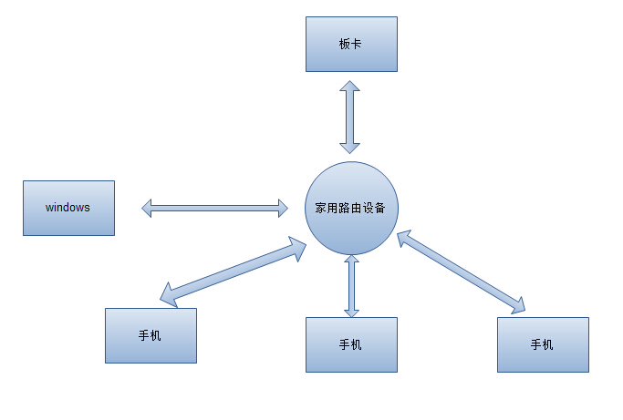 ç³»ç»å¾