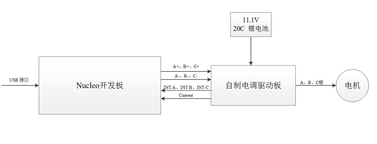 æ§å¶æ¹æ¡.JPG