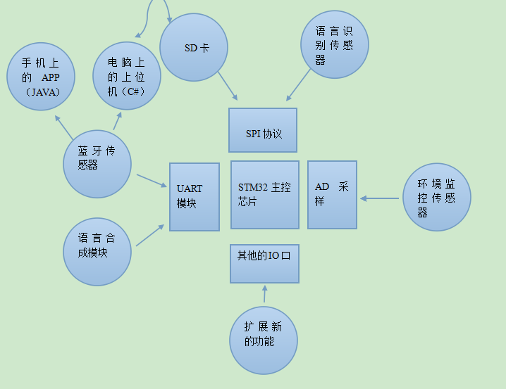 æµç¨å¾