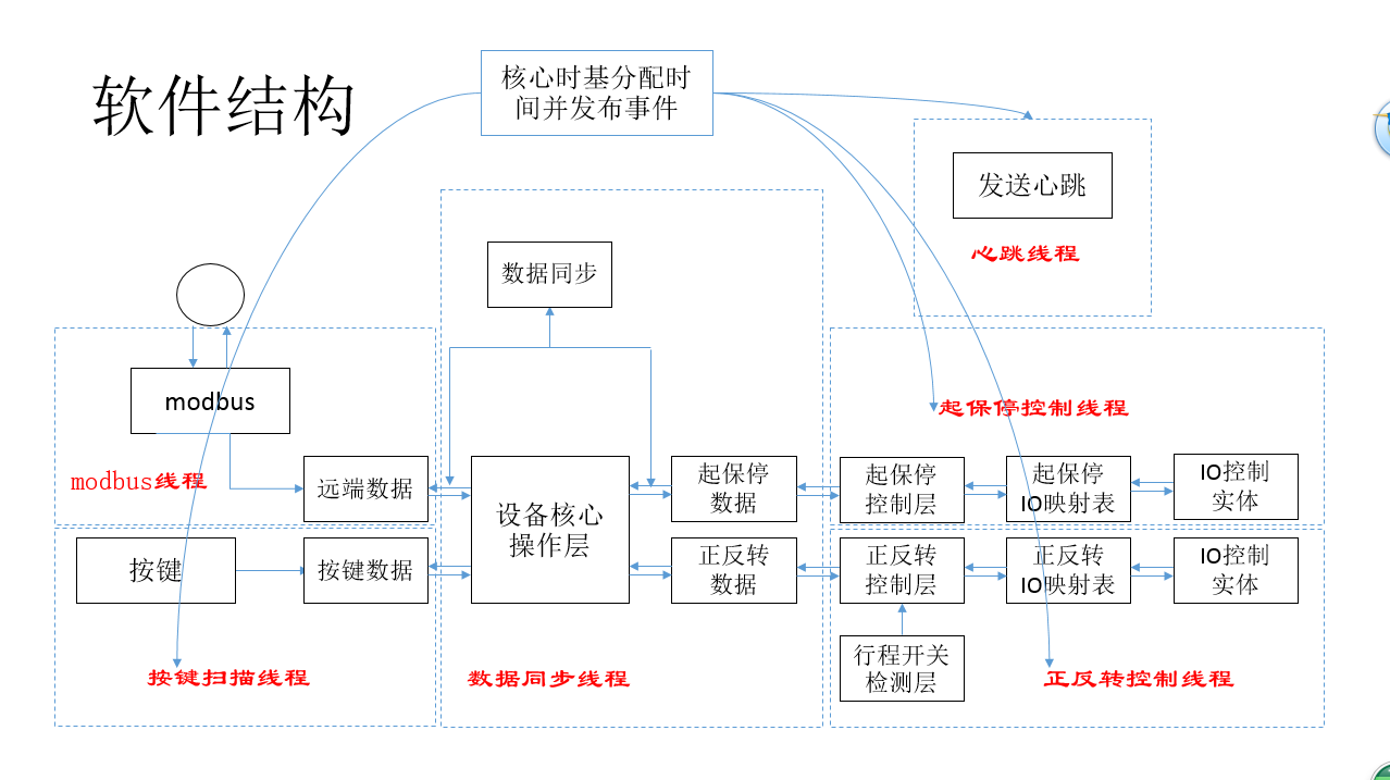 è½¯ä»¶æµç¨å¾
