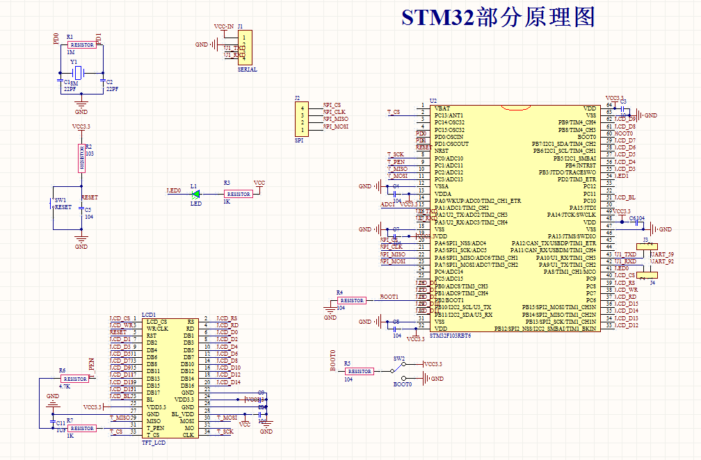 STM32