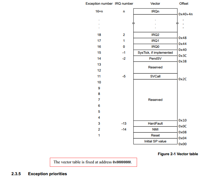 vector table.png