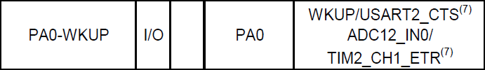 PA0