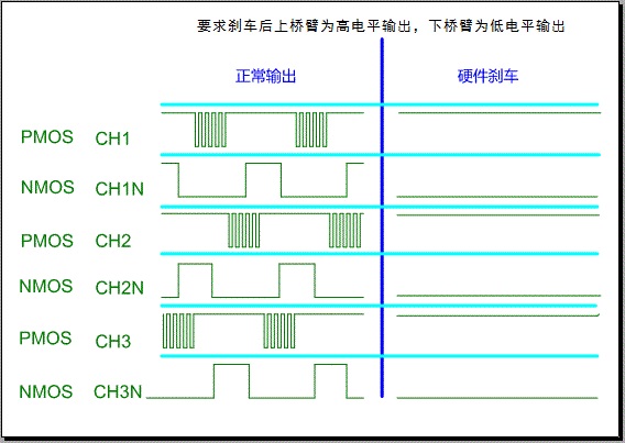 cmosæ¨¡å¼ä¸çpwmé©±å¨æ³¢å½¢