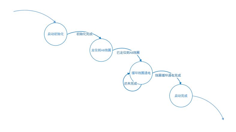 çµæºå¯å¨ç¶æå¾.JPG