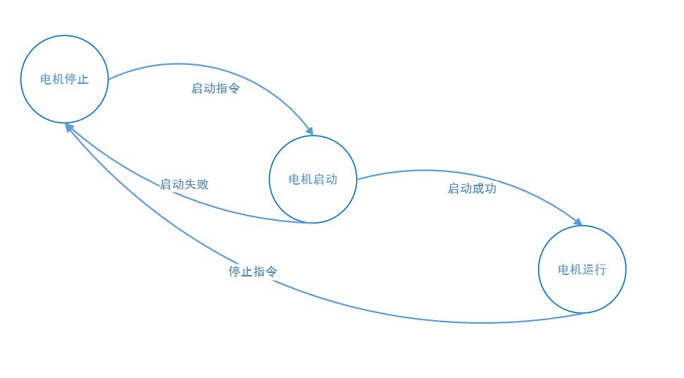 çµæºè¿è¡ç¶æå¾.JPG