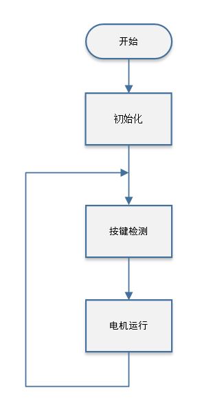ä¸»ç¨åº.jpg