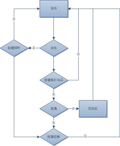 ç´§æ¥æ¨å·æµç¨å¾.jpg