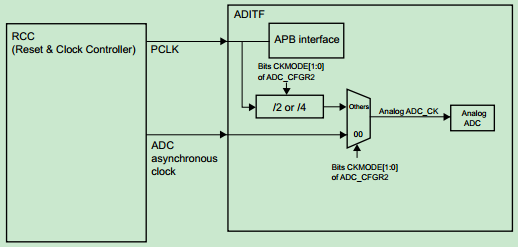 adc_clock.png