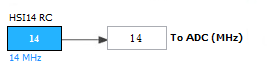 adc_clock1.png