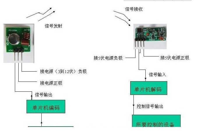 è¿æ¯ç½åºæä¾çæ¹æ¡ï¼ä½æ¯æ²¡æä½¿ç¨ç¼ç /è¯ç è¯ç