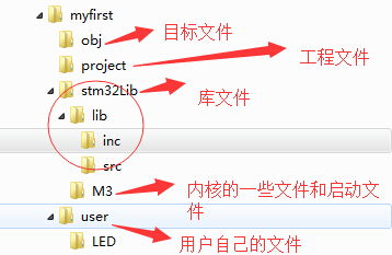 stm32å·¥ç¨.jpg
