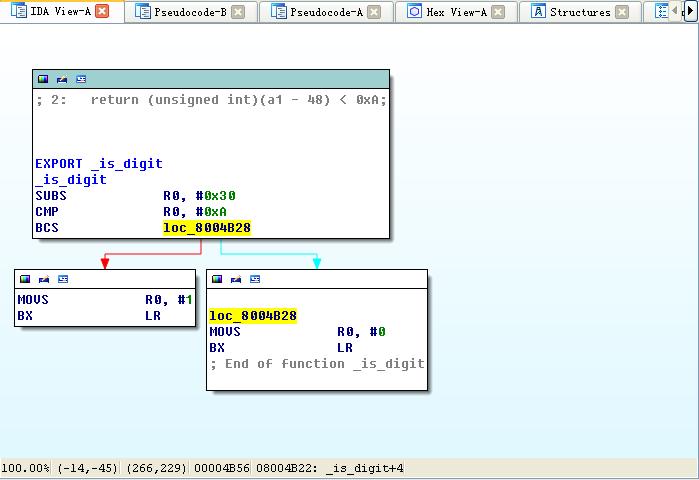 isdigit