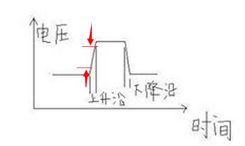 ä¸åæ¶é´