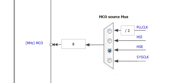 RCC-MC0.PNG