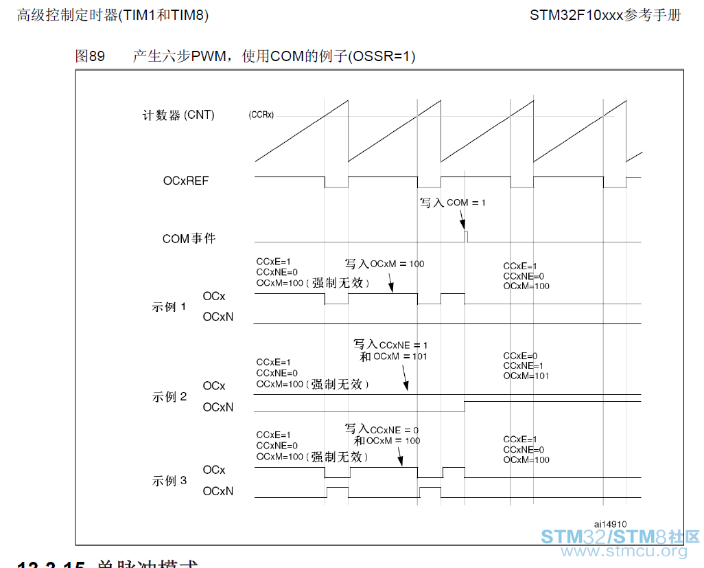 stm32ä¸­ææåä¸çæªå¾
