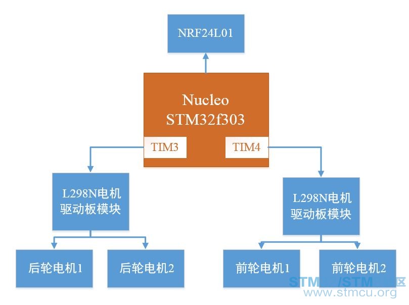 æºè½è½¦ç»æå¾.JPG