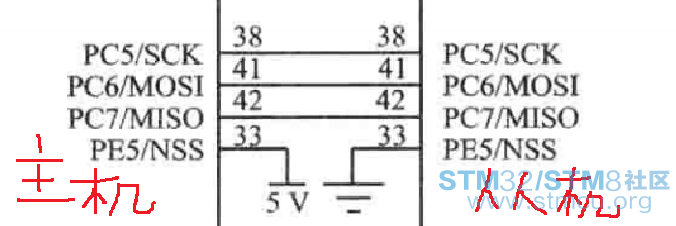 SPI