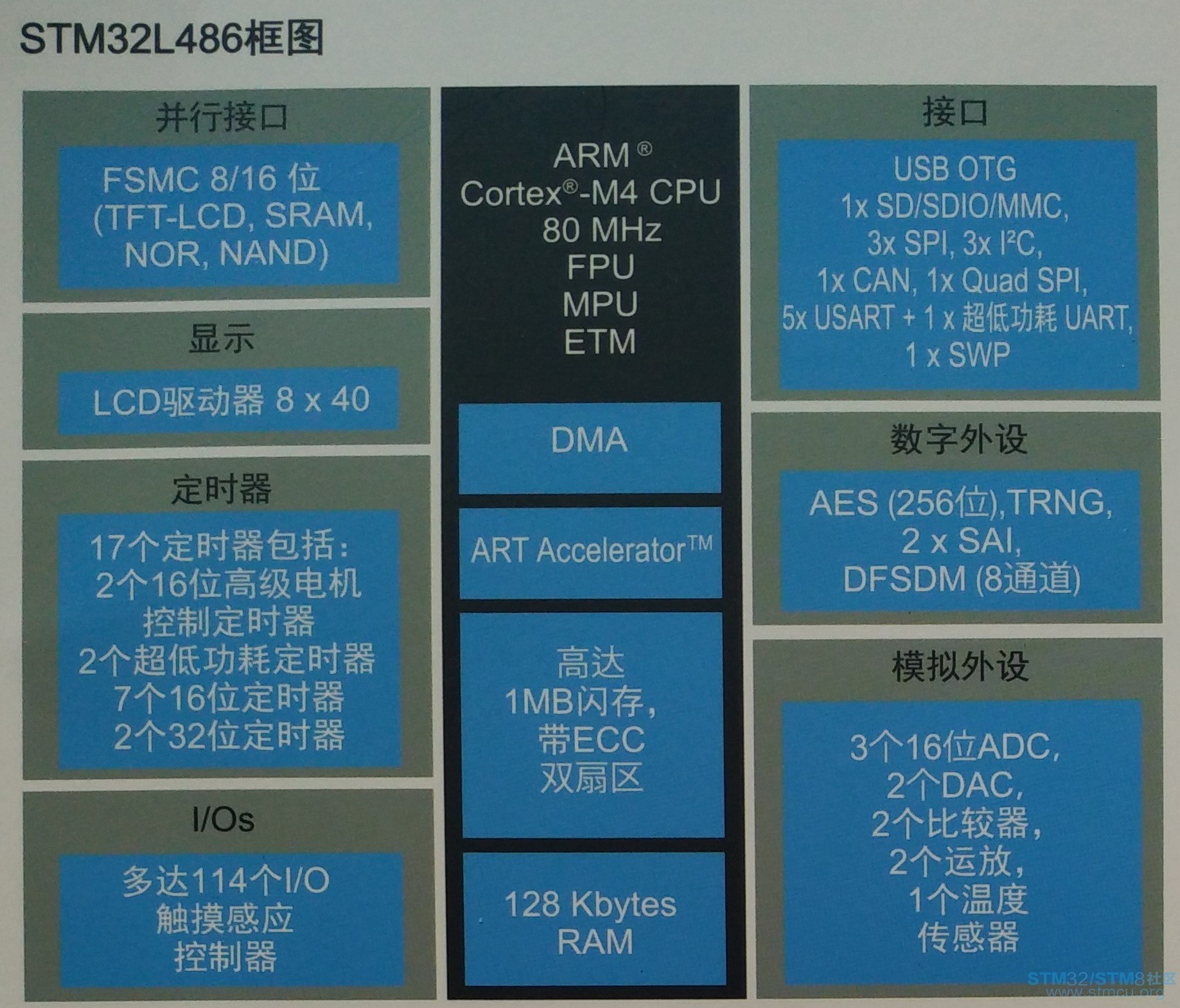 STM32L4æ¡å¾.jpg