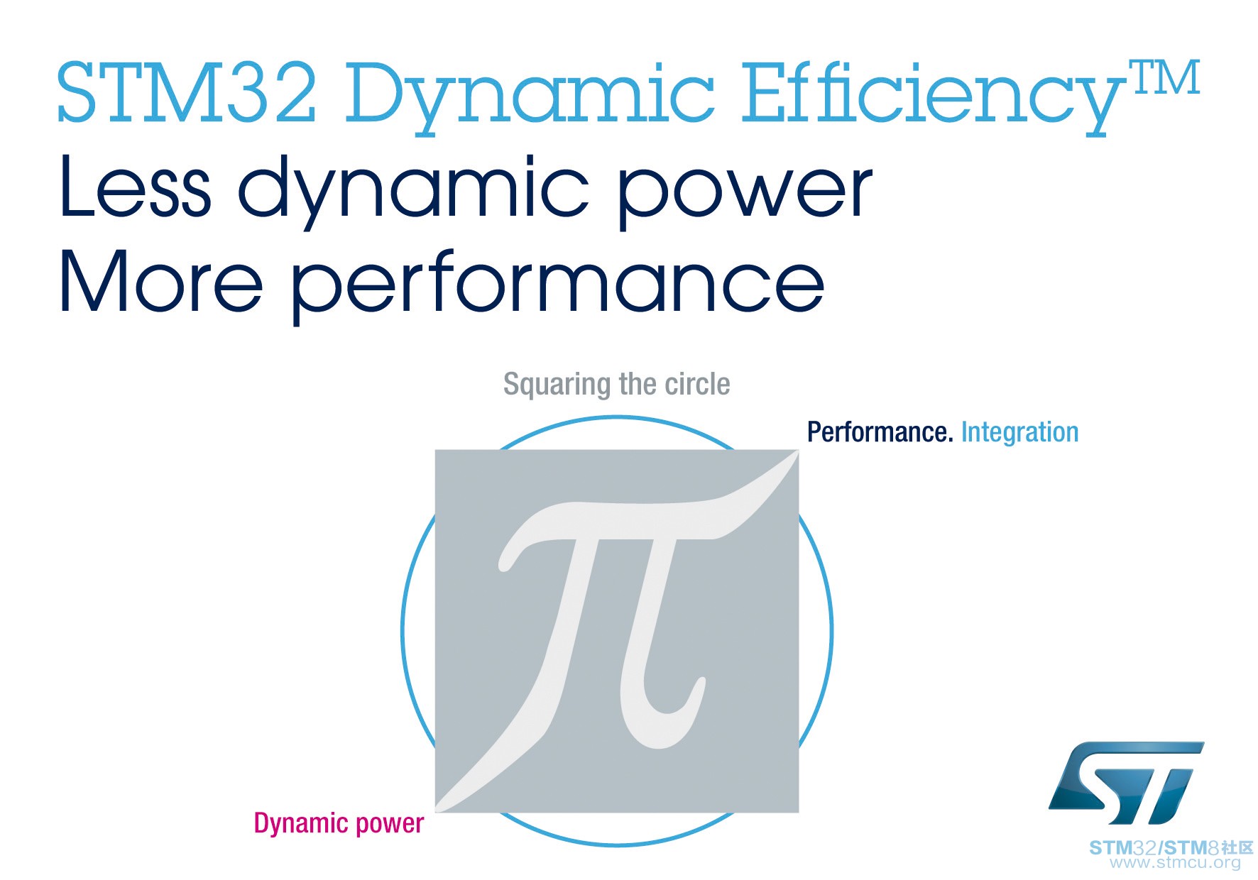 STM32F401_Dynamic_Efficiency_art_n3514big.jpg
