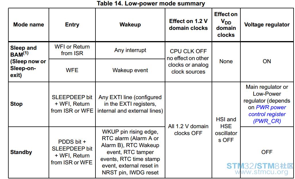 low-power summary.png