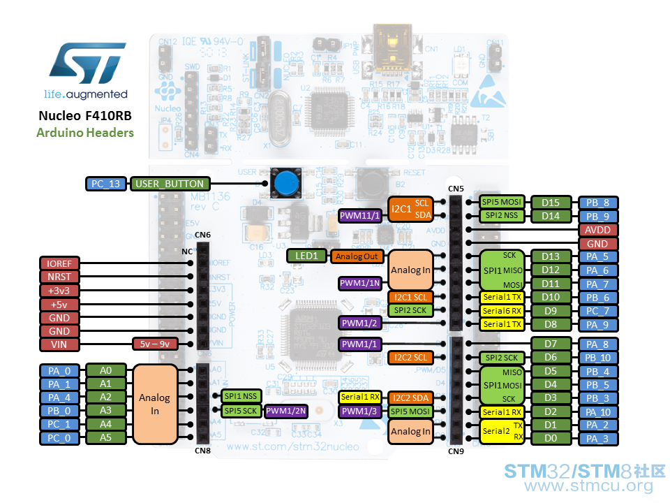 xnucleo64_revc_f410rb_mbed_pinout_v1_arduino.png.pagespeed.ic.USx3DrmAJq.png