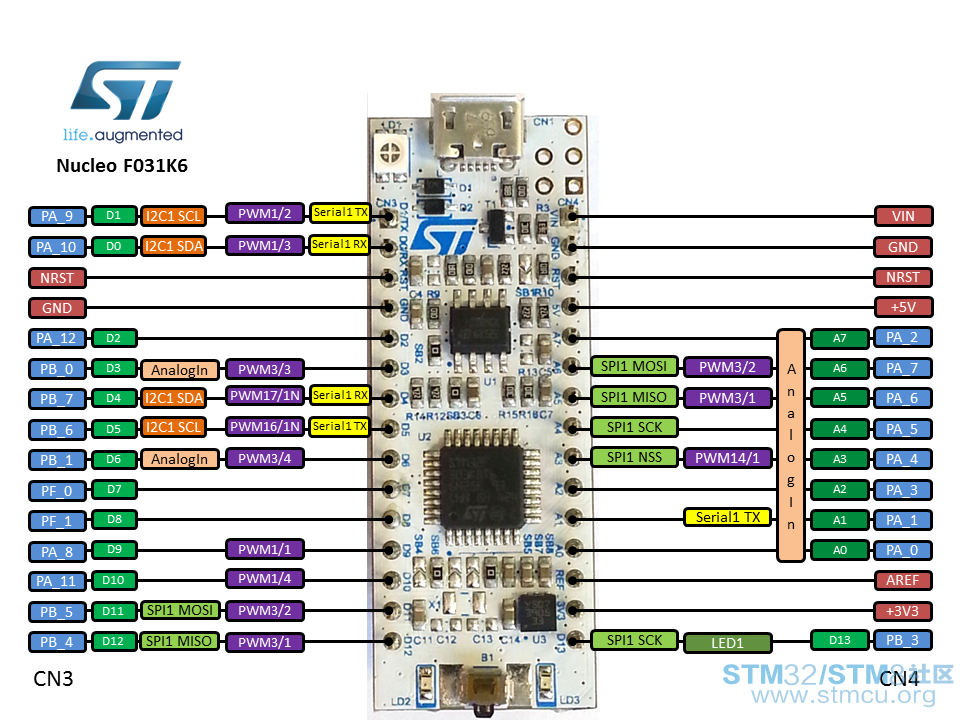 nucleo32_revc_f031k6_mbed_pinout_v2.jpg