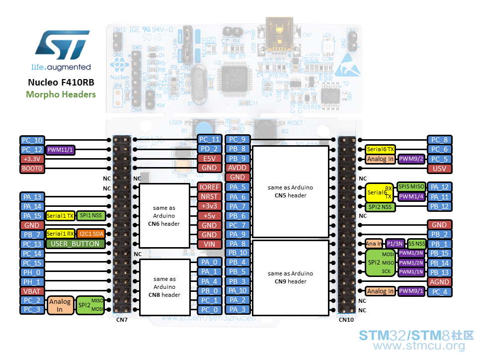 nucleo64_revc_f410rb_mbed_pinout_v1_morpho.png