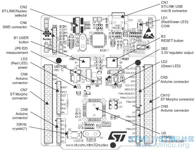 stm32f410-review-19.jpg