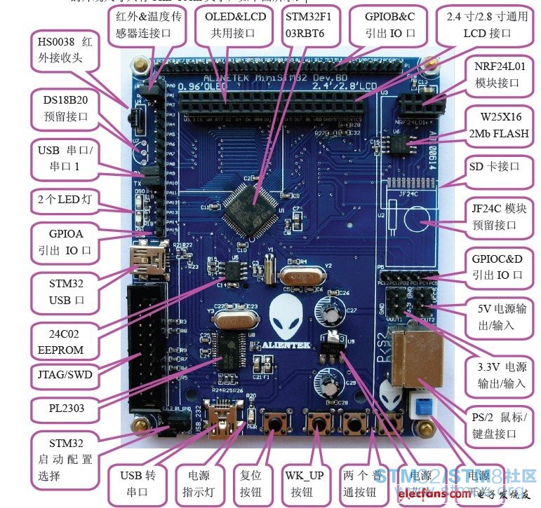 STM32.jpg