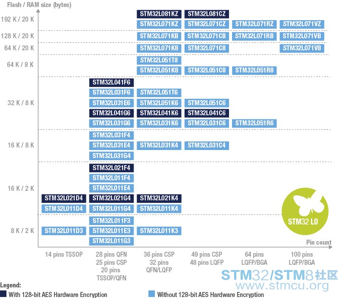 STM32L0x1_line_LN1843.jpg
