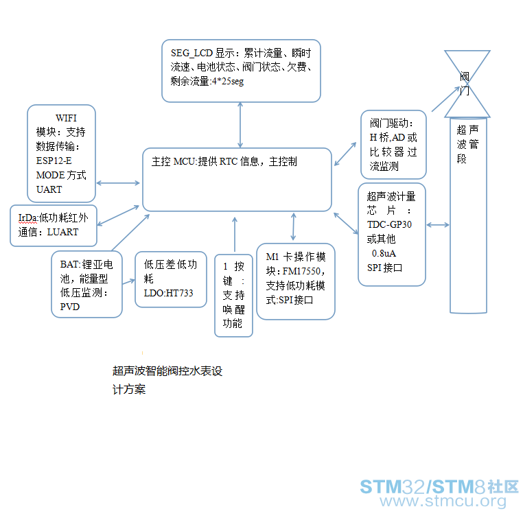 è®¾è®¡æ¹æ¡å¾