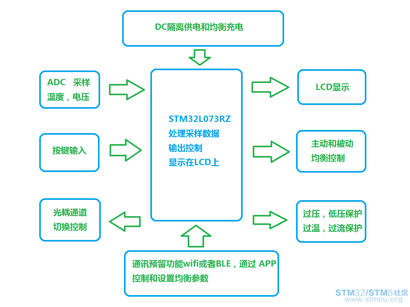 STM32L073RZ_xm.png