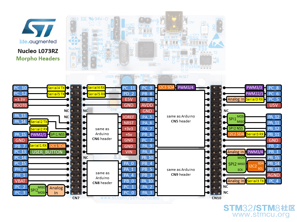 xnucleo64_revc_l073rz morpho.png