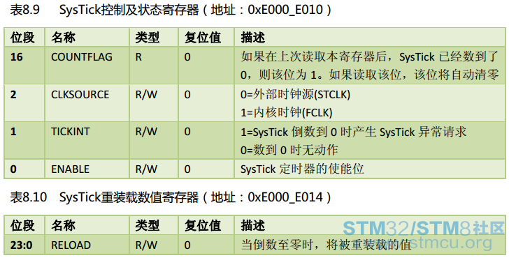 SysTickç³»ç»æ»´ç­4.png