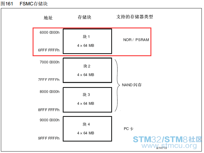 FSMCè¯»åSRAM_3.png