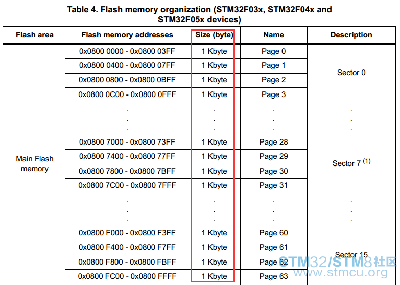 FLASHç¼ç¨ï¼çåï¼1.png